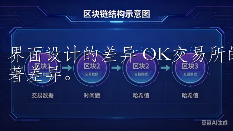 界面设计的差异 OK交易所的APP与PC端界面设计上存显著差异。